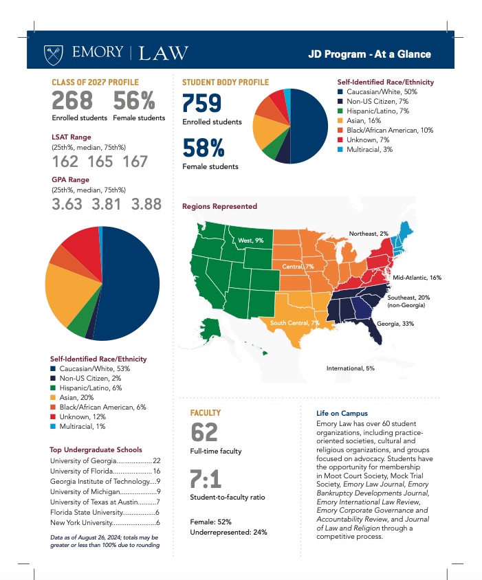 Emory Law Class of 2027 demographics