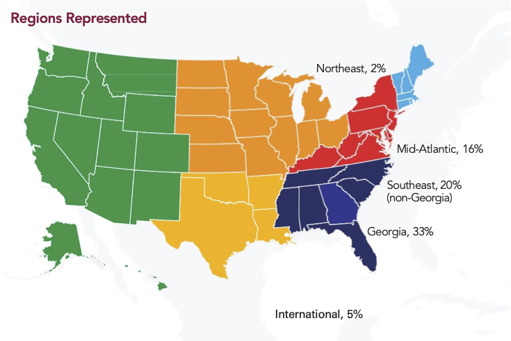 2027 JD students by region